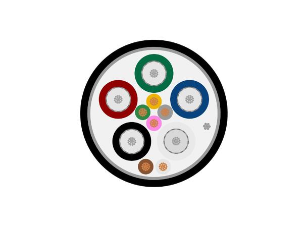 SOMMER Transit Mini Cont. 506 Videokabel video/control, TPE halogen-free, sort