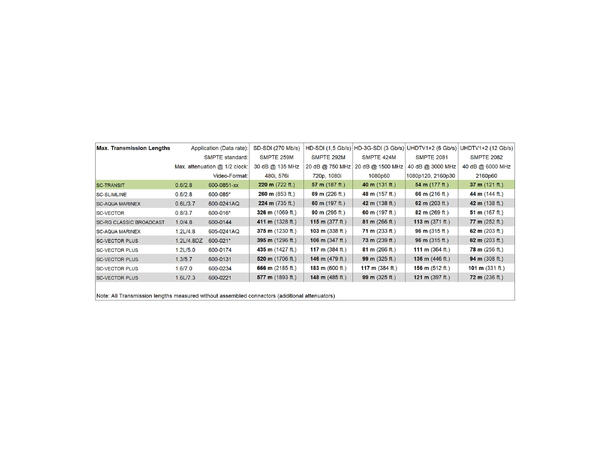 SOMMER Transit 2 HD Videokabel 1 x 0,60/2,80, FRNC Ø 10,20 mm, sort