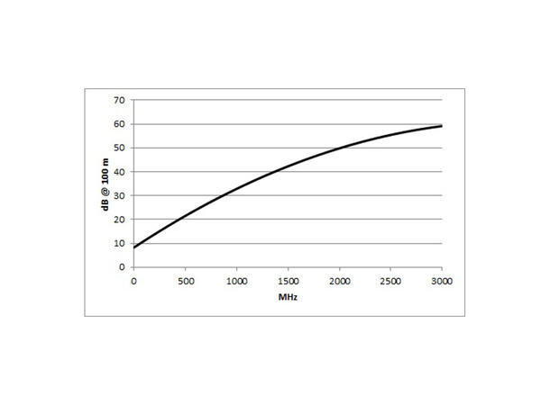 SOMMER Transit 2 HD Videokabel 1 x 0,60/2,80, FRNC Ø 10,20 mm, sort