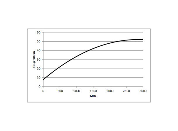 SOMMER Transit MC 120 HD Hybridkabel video/audio, TPE Ø 10,00 mm, sort