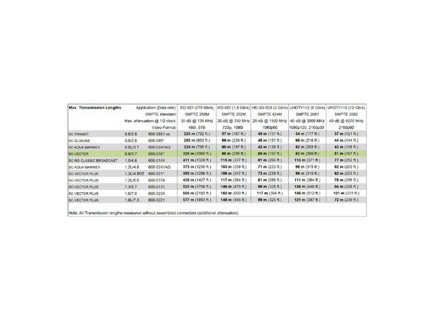 SOMMER Vector (RCB) Videokabel 1 x 0,80, PVC Ø 6,00 mm, blå