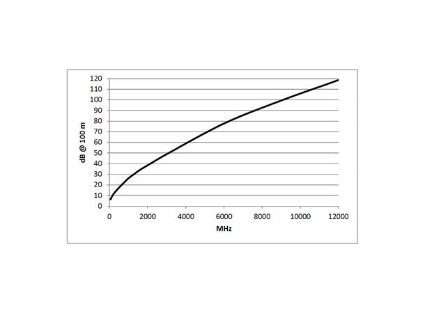 SOMMER Vector (RCB) Videokabel 1 x 0,80, PVC Ø 6,00 mm, blå