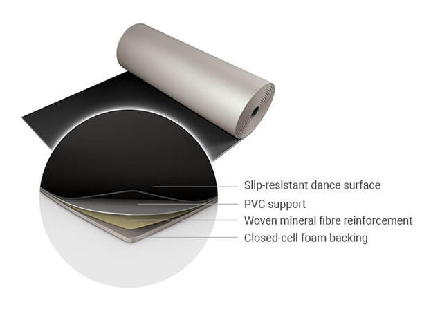 HARLEQUIN Studio dansegulv 1,5 x 10m rull, Sort