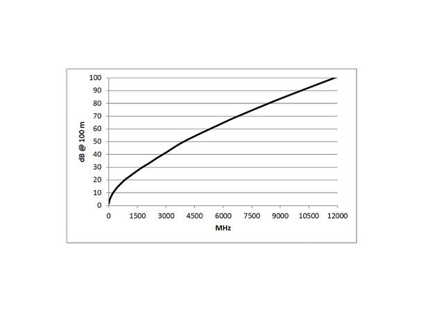 SOMMER Vector Plus DZ Videokabel 1 x 1,20, PUR Ø 7,10 mm, grønn